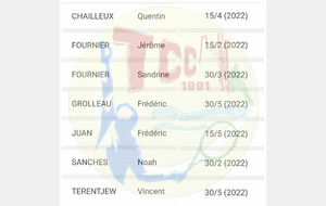 CLASSEMENT INTERMEDIAIRE