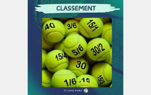 🎾 CLASSEMENT DÉCEMBRE 2024 🎾
