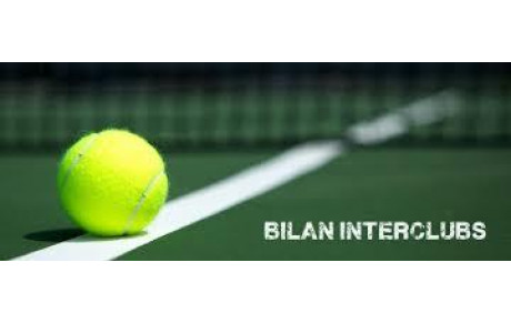 Résultats 1ère Journée du Championnat d'Hiver