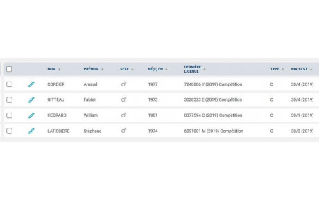 Montée  au classement