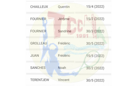 CLASSEMENT INTERMEDIAIRE