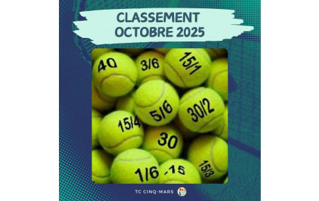 🎾 CLASSEMENT OCTOBRE 2025 🎾