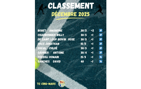 📊 CLASSEMENT DÉCEMBRE 2025 🎾